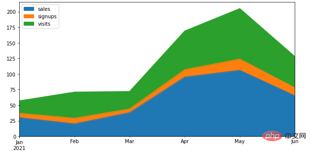 4000 words of detailed description, recommending 20 useful Pandas function methods