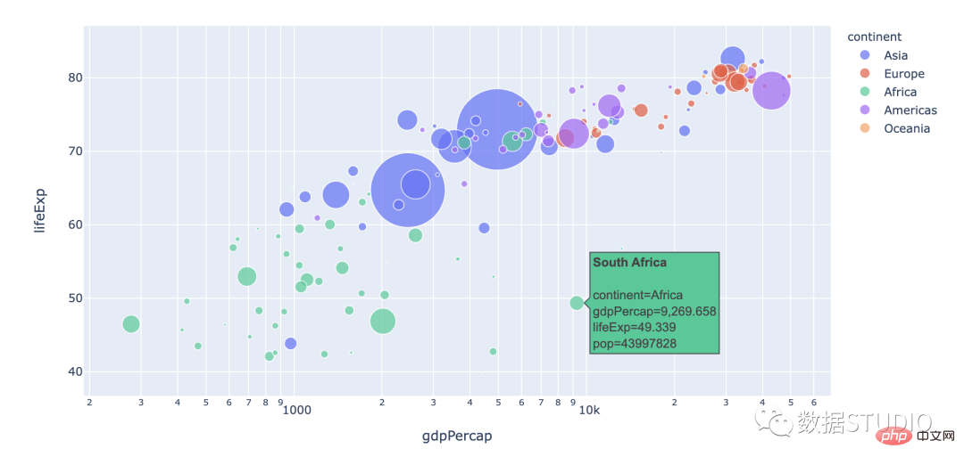 ヒント | Python で最も一般的に使用される 14 種類のデータ視覚化コード