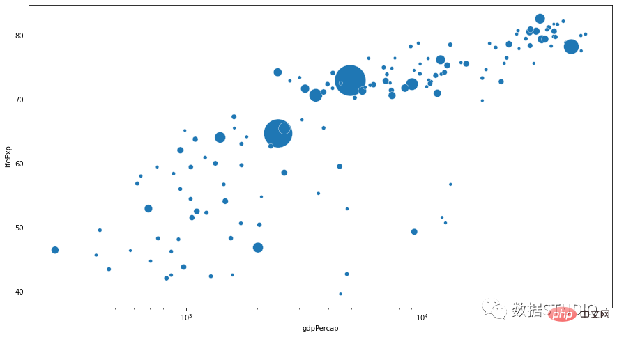 Tips | The 14 most commonly used data visualization types of code in Python