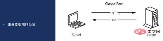 Apprenez étape par étape à créer un simple scanner de port TCP en utilisant le langage Go.