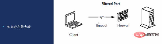 Apprenez étape par étape à créer un simple scanner de port TCP en utilisant le langage Go.