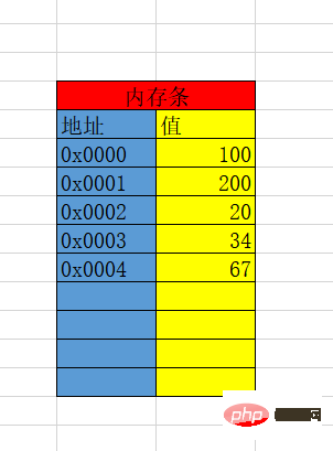 A brief discussion on memory allocation from the perspective of Go language