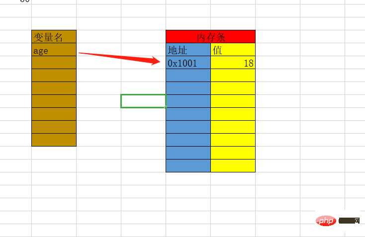 A brief discussion on memory allocation from the perspective of Go language