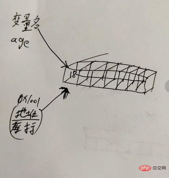 A brief discussion on memory allocation from the perspective of Go language