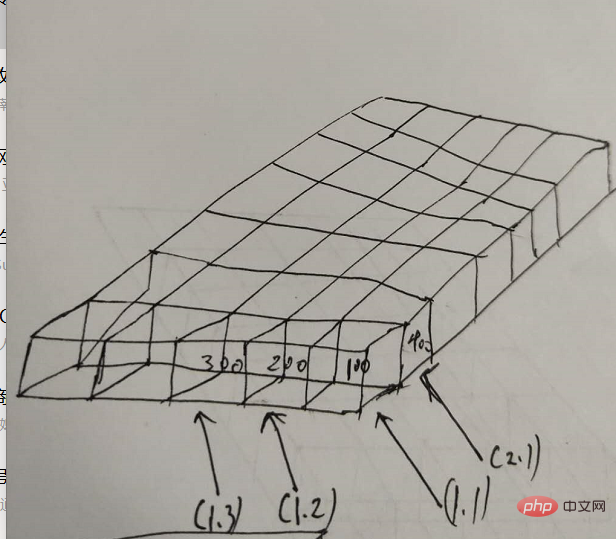 A brief discussion on memory allocation from the perspective of Go language