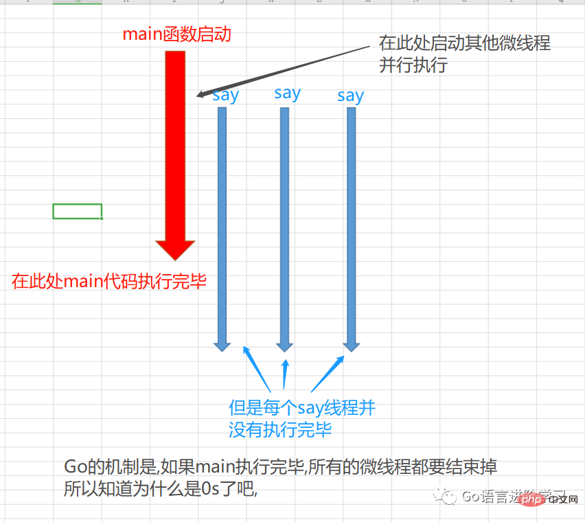 Go 言語の同時実行性の基本を紹介する記事