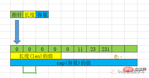 一篇文章帶你了解Go語言基礎之切片補充