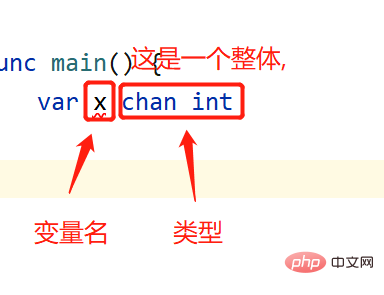 An article to help you understand the basics of Go language concurrency (channel)