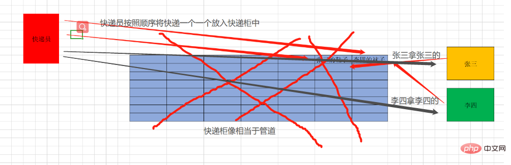 一篇文章带你了解Go语言基础之并发（channel）