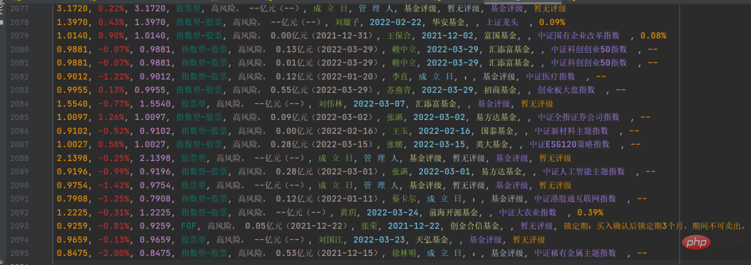 Python Web クローラーを使用してファンド情報を取得する方法を段階的に説明します。