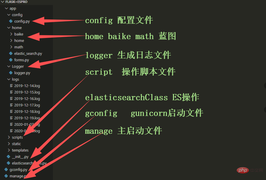 手把手教你使用Flask搭建ES搜索引擎(预备篇)