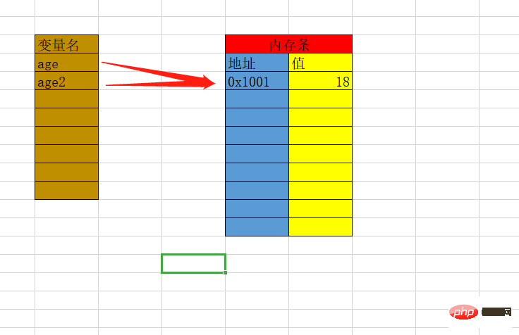 从Go语言角度浅谈内存分配