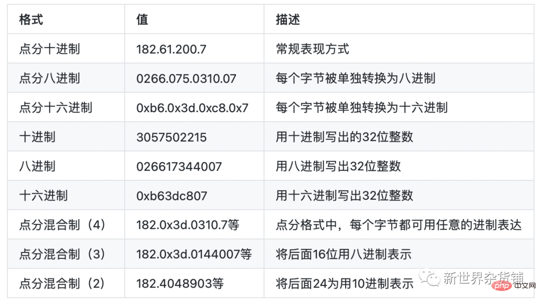 Go中的SSRF攻防战