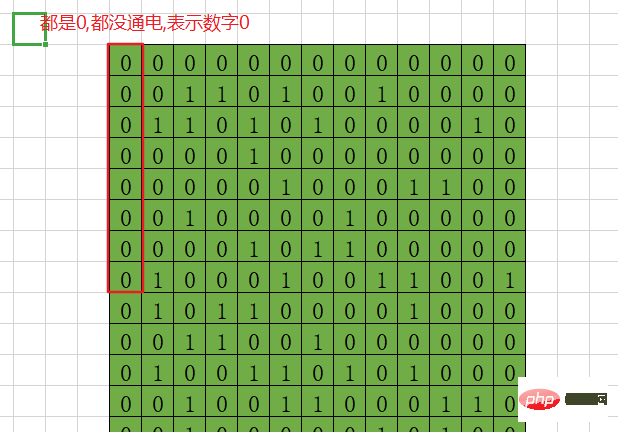 コンピュータのビットに関する問題を Go 言語の観点から分析する