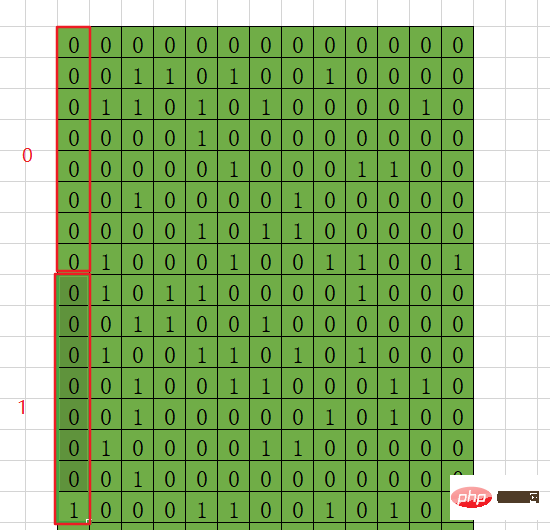 Analyzing issues related to computer bits from the perspective of Go language