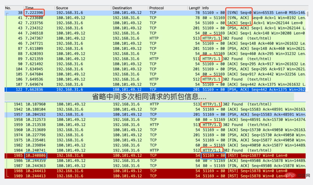 i/o timeout, I hope you don’t step on the trap of this net/http package