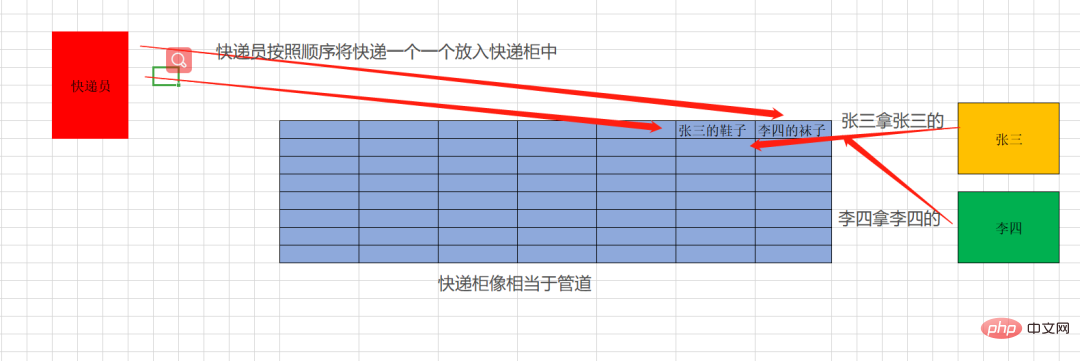 一篇文章带你了解Go语言基础之并发（channel）