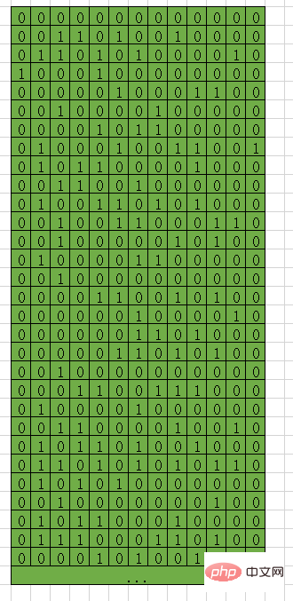 Analyse von Problemen im Zusammenhang mit Computerbits aus der Perspektive der Go-Sprache