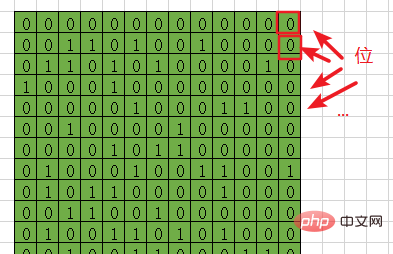 Analyse von Problemen im Zusammenhang mit Computerbits aus der Perspektive der Go-Sprache