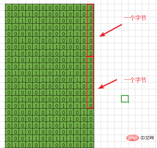 Analyzing issues related to computer bits from the perspective of Go language