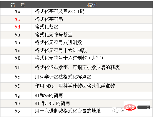 この記事は、Python の入力と出力を理解するのに役立ちます。