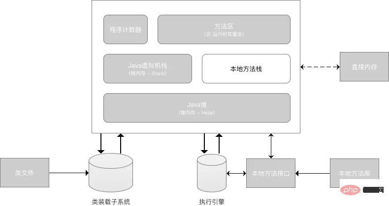 13 张图解 Java 中的内存模型