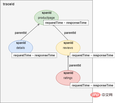 Il s’agit peut-être du meilleur article détaillé sur l’architecture des microservices que vous ayez jamais lu.