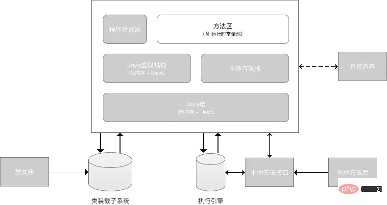 13 张图解 Java 中的内存模型