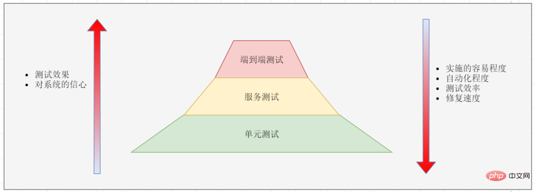 這可能是你看過最好的微服務架構詳解文章