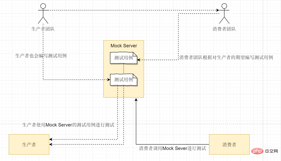 これは、これまで読んだマイクロサービス アーキテクチャに関する最も詳細な記事かもしれません。