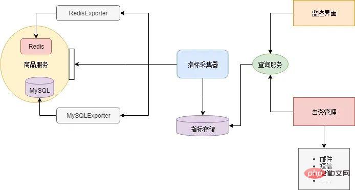 これは、これまで読んだマイクロサービス アーキテクチャに関する最も詳細な記事かもしれません。