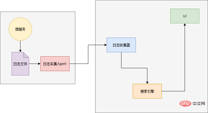 Il s’agit peut-être du meilleur article détaillé sur l’architecture des microservices que vous ayez jamais lu.