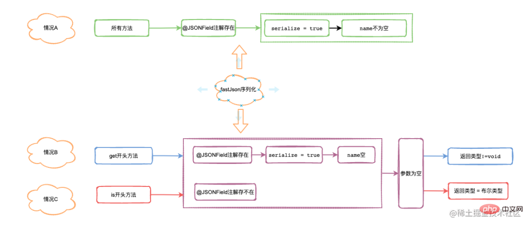 一行log日誌，引發了P1的線上事故