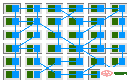 これは、これまで読んだマイクロサービス アーキテクチャに関する最も詳細な記事かもしれません。