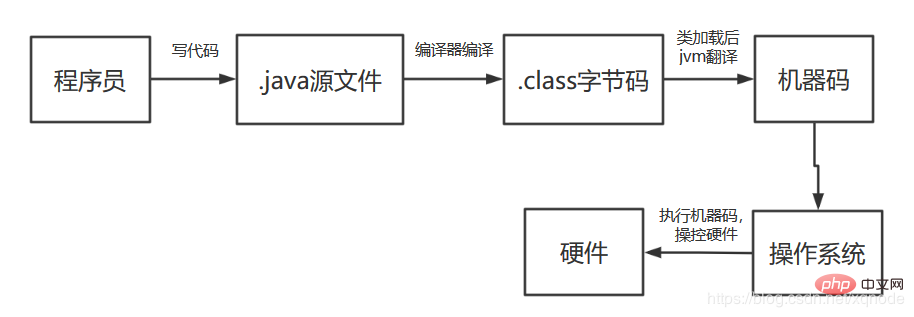 女朋友哭着说学不会Java，那天晚上我给她讲了一夜基础...