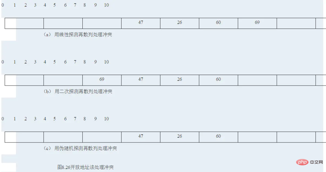 每天都用！你了解HASH是什麼東東嗎？