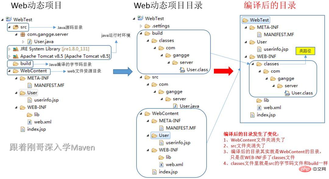 Maven最全教程，看了必懂，看了都说好！