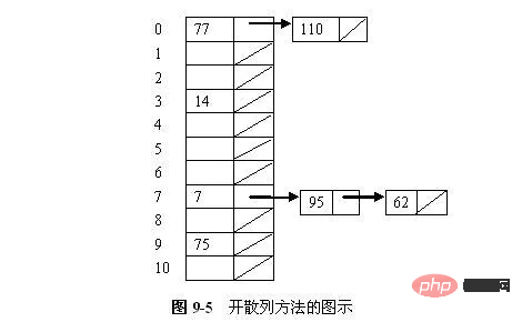 每天都用！你了解HASH是什麼東東嗎？