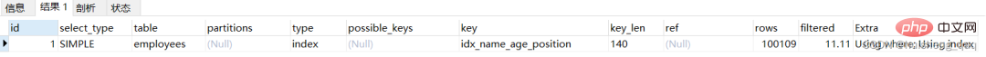 The most detailed MySQL execution plan and index optimization!