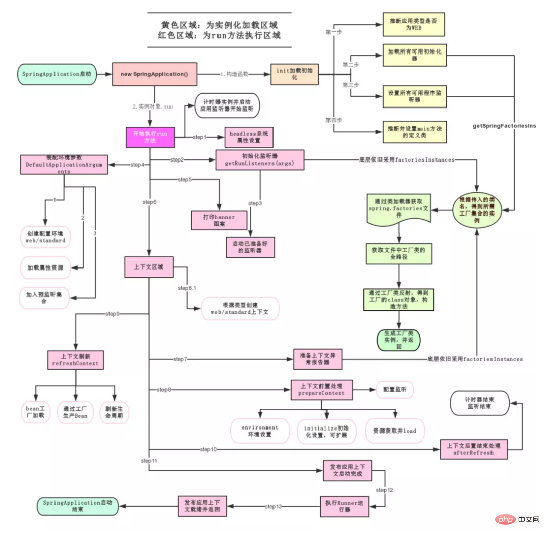 《面試八股文》之 Spring 18卷