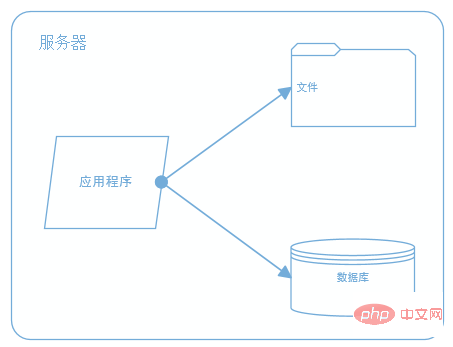 10分鐘速解 | 大型分散式電商系統架構