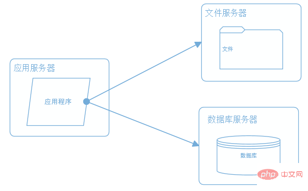 10分钟速解 | 大型分布式电商系统架构