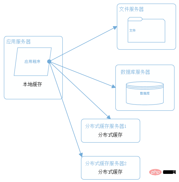 10分钟速解 | 大型分布式电商系统架构