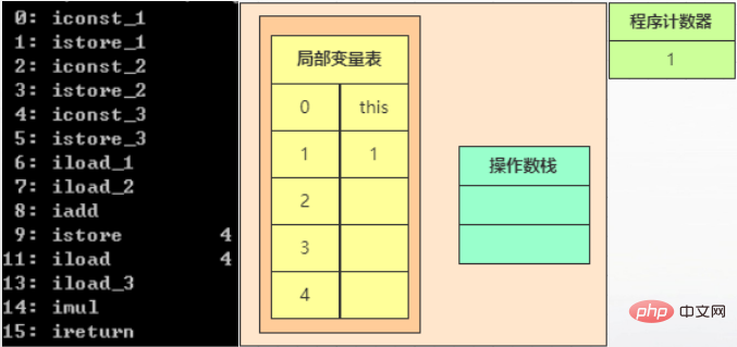 Case explanation JVM memory space (recommended collection)