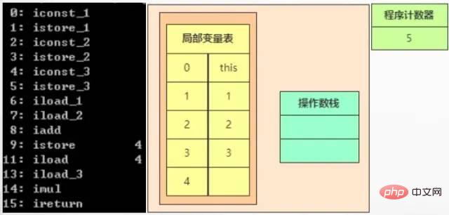 Case explanation JVM memory space (recommended collection)