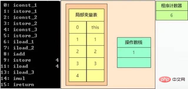 Case explanation JVM memory space (recommended collection)