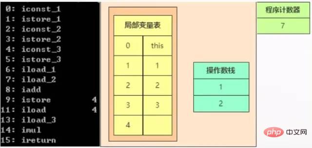 Case explanation JVM memory space (recommended collection)