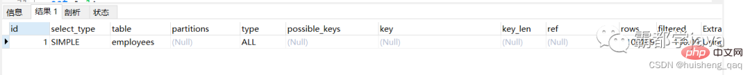 Der detaillierteste MySQL-Ausführungsplan und die Indexoptimierung!