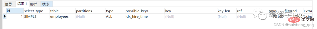 The most detailed MySQL execution plan and index optimization!