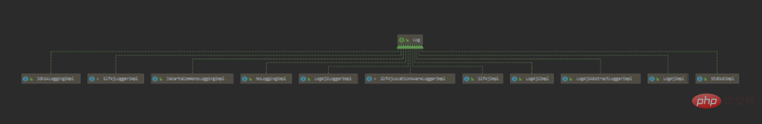 After learning the MyBatis source code in one week, I got a 10,000-word summary